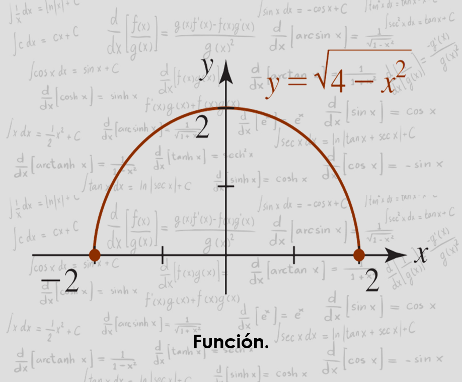 Graficas